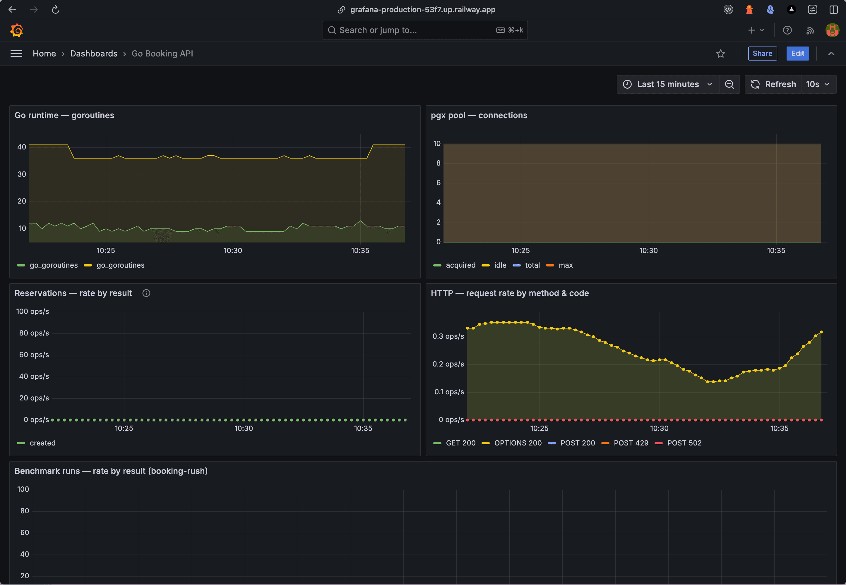 Grafana dashboard showing Go booking API metrics including goroutines and runtime signals